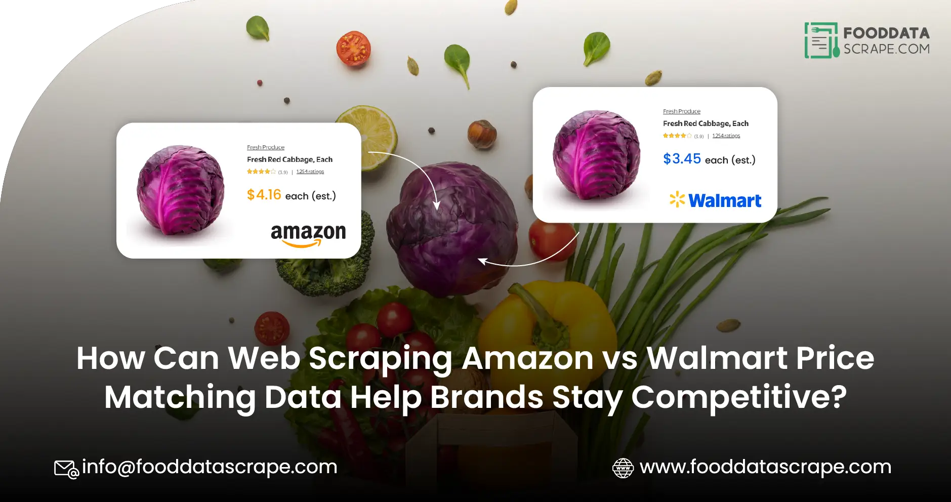 How Can Web Scraping Amazon vs Walmart Price Matching Data Help Brands Stay Competitive?